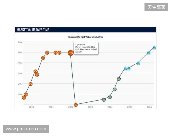 格林伍德身价上涨至5500万欧,超越曼联时期巅峰身价 格林伍德身价上涨至5500万欧,超越曼联时期巅峰身价
