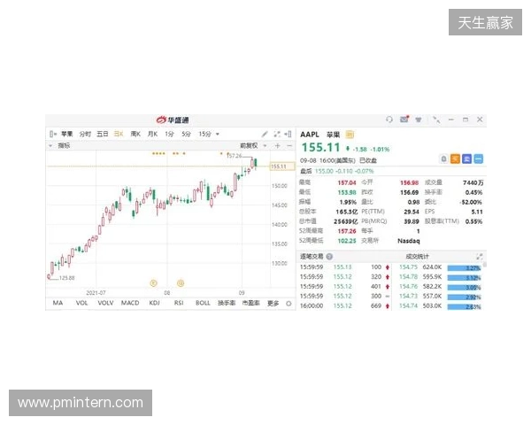 热刺上赛季财报:收入上涨7%达到5.653亿镑,净亏损9470万镑 热刺上赛季财报:收入上涨7%达到5.653亿镑,净亏损9470万镑